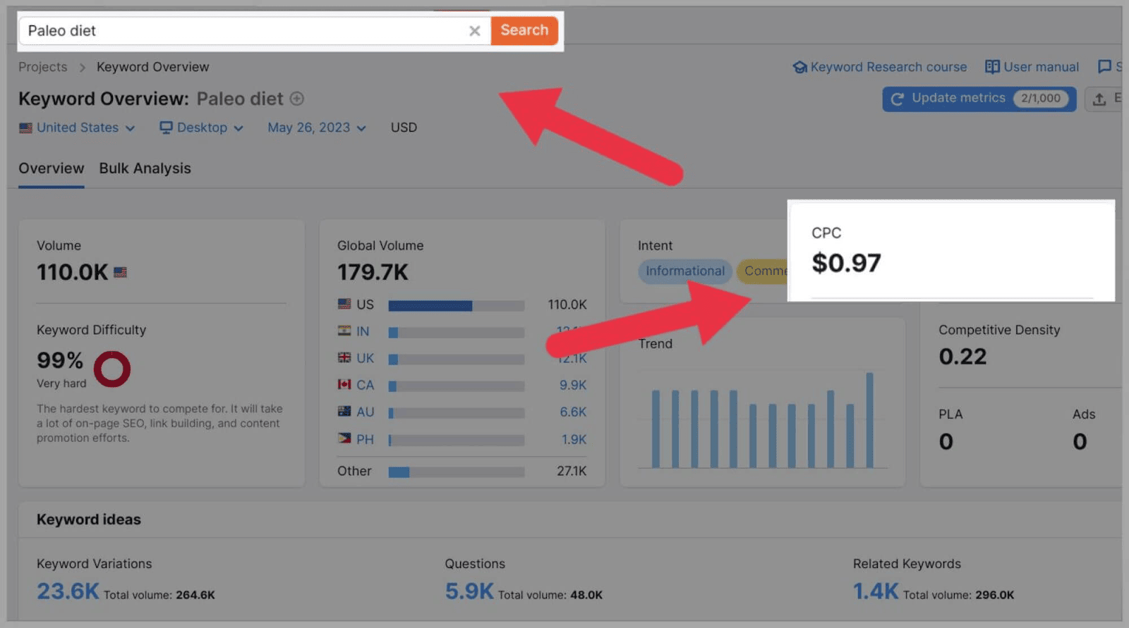 Keyword Analysis: The Definitive Guide 2023 |