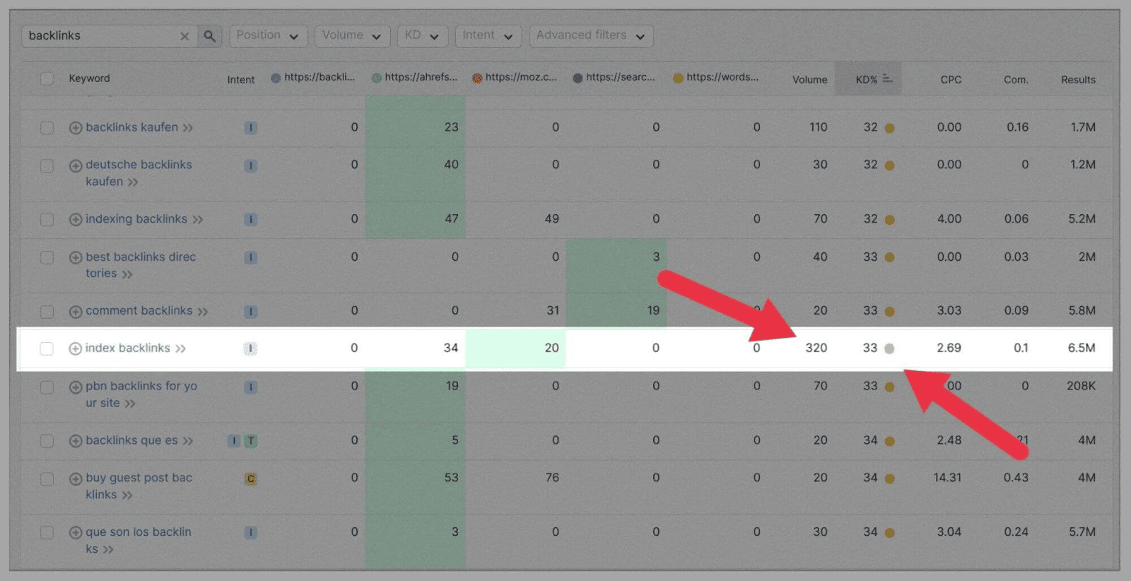 Keyword Analysis: The Definitive Guide 2023 |