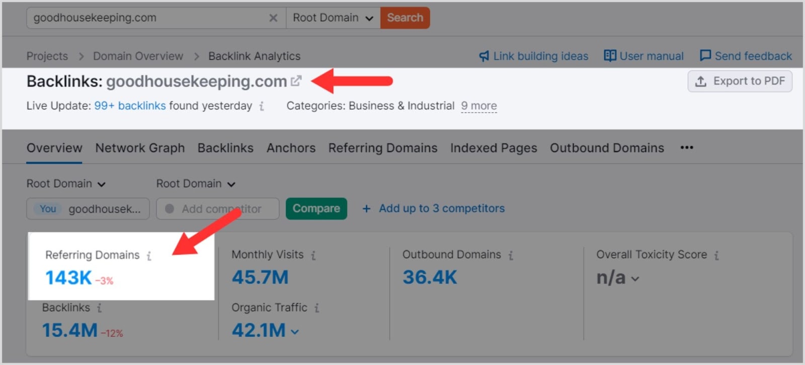 Semrush BA – Image 13 Referring domains on Good Housekeeping domain
