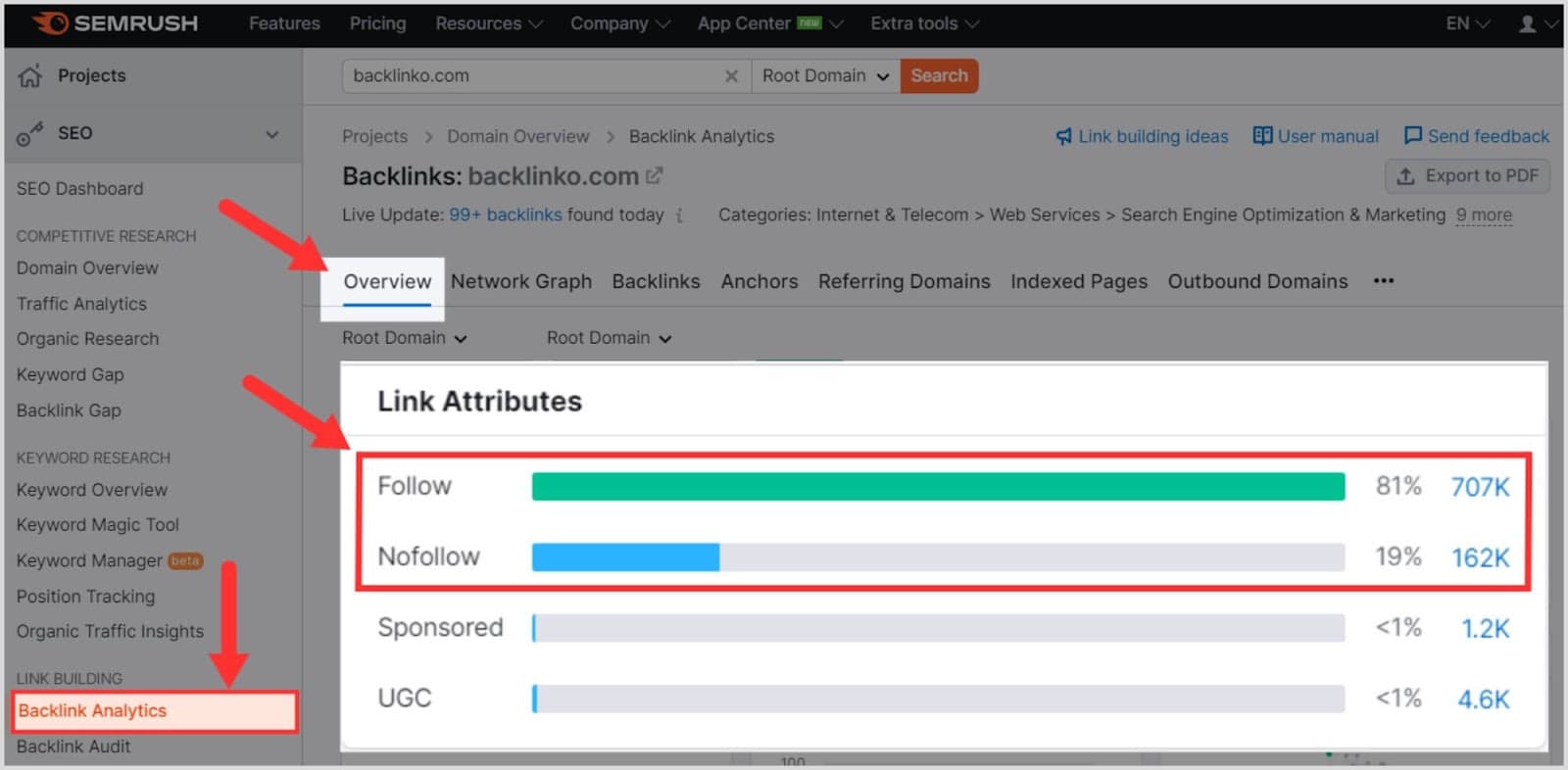 Semrush BA – Image 18 How To Do a Backlink Audit in 13 Easy Steps |