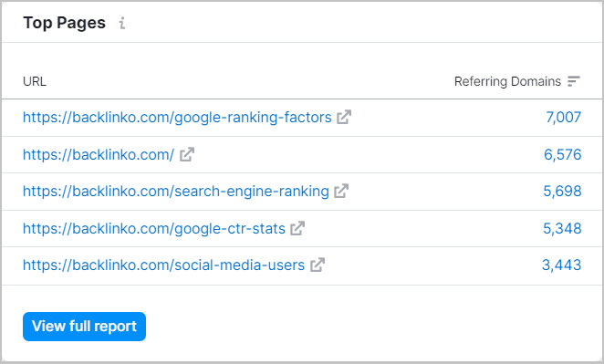 Semrush BA – Image 26 How To Do a Backlink Audit in 13 Easy Steps |