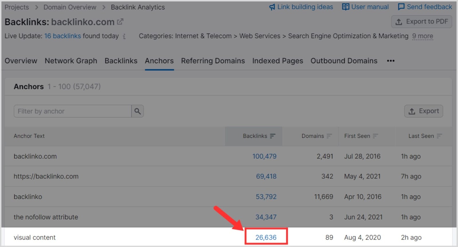 Semrush BA – Image 32 How To Do a Backlink Audit in 13 Easy Steps |