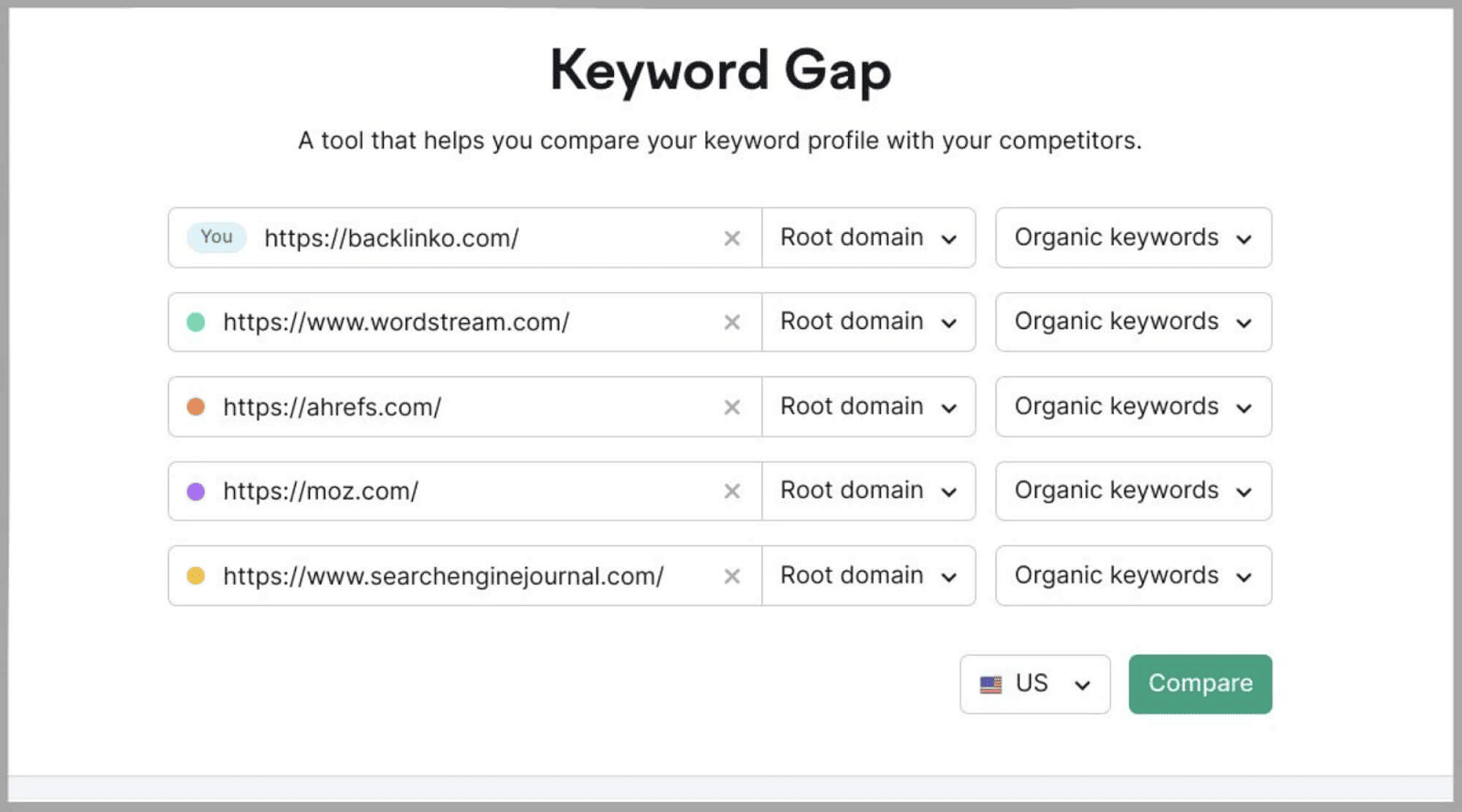 Keyword Analysis: The Definitive Guide 2023 |