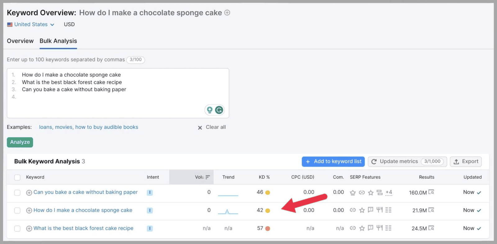 Keyword Analysis: The Definitive Guide 2023 |