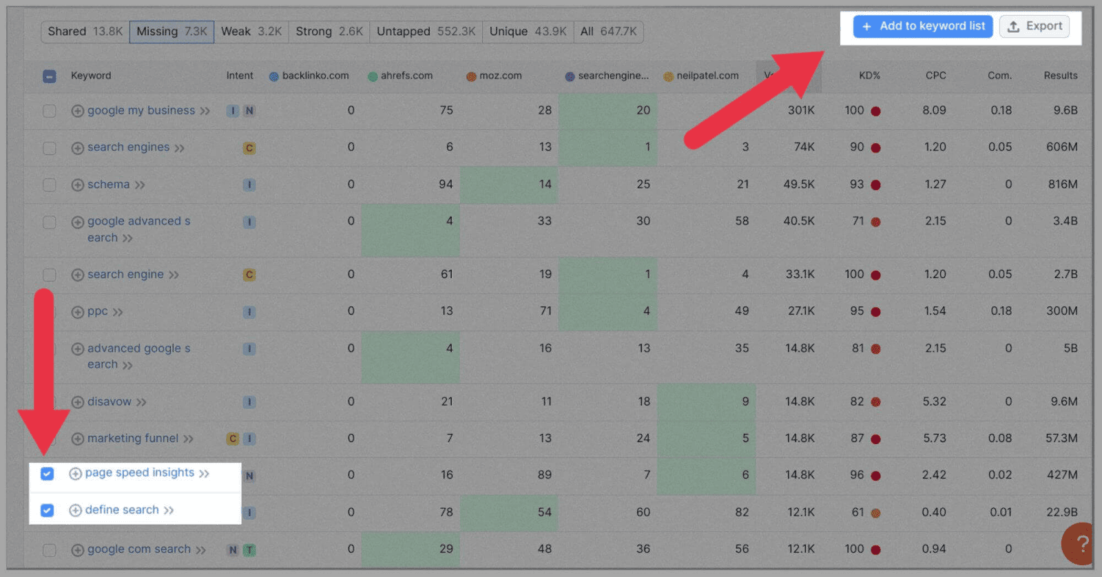 Competitor Analysis 10 Adding relevant keywords