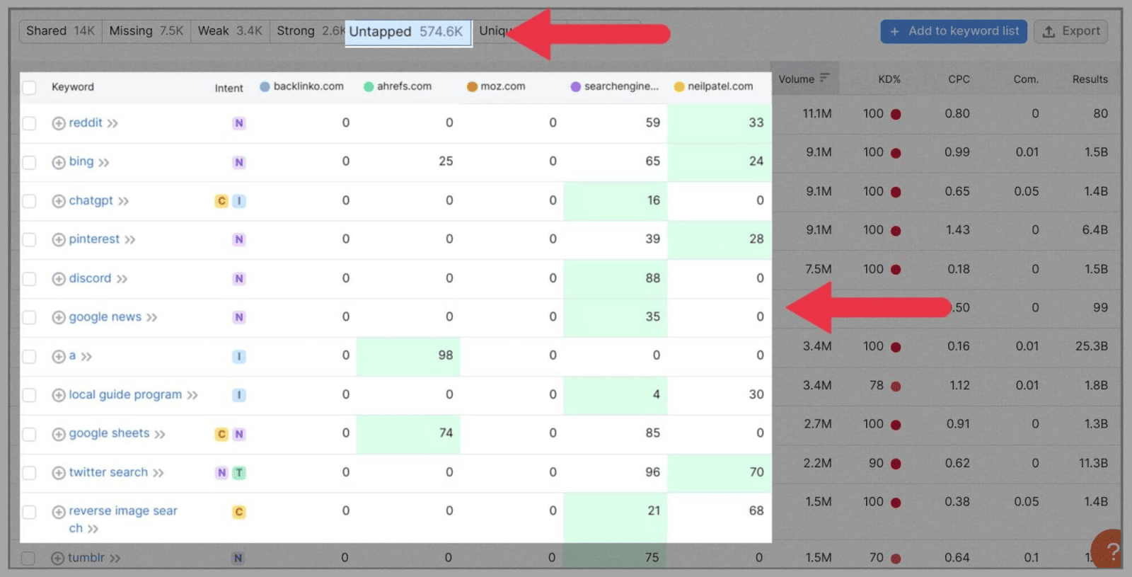 Competitor Analysis 13 Use the untapped tab for more opportunities