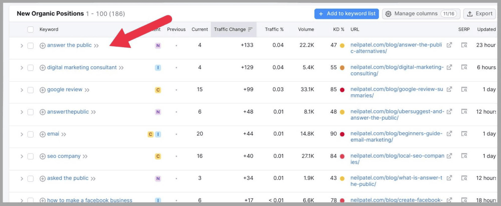 Competitor Analysis 19 How to Perform SEO Competitor Analysis |