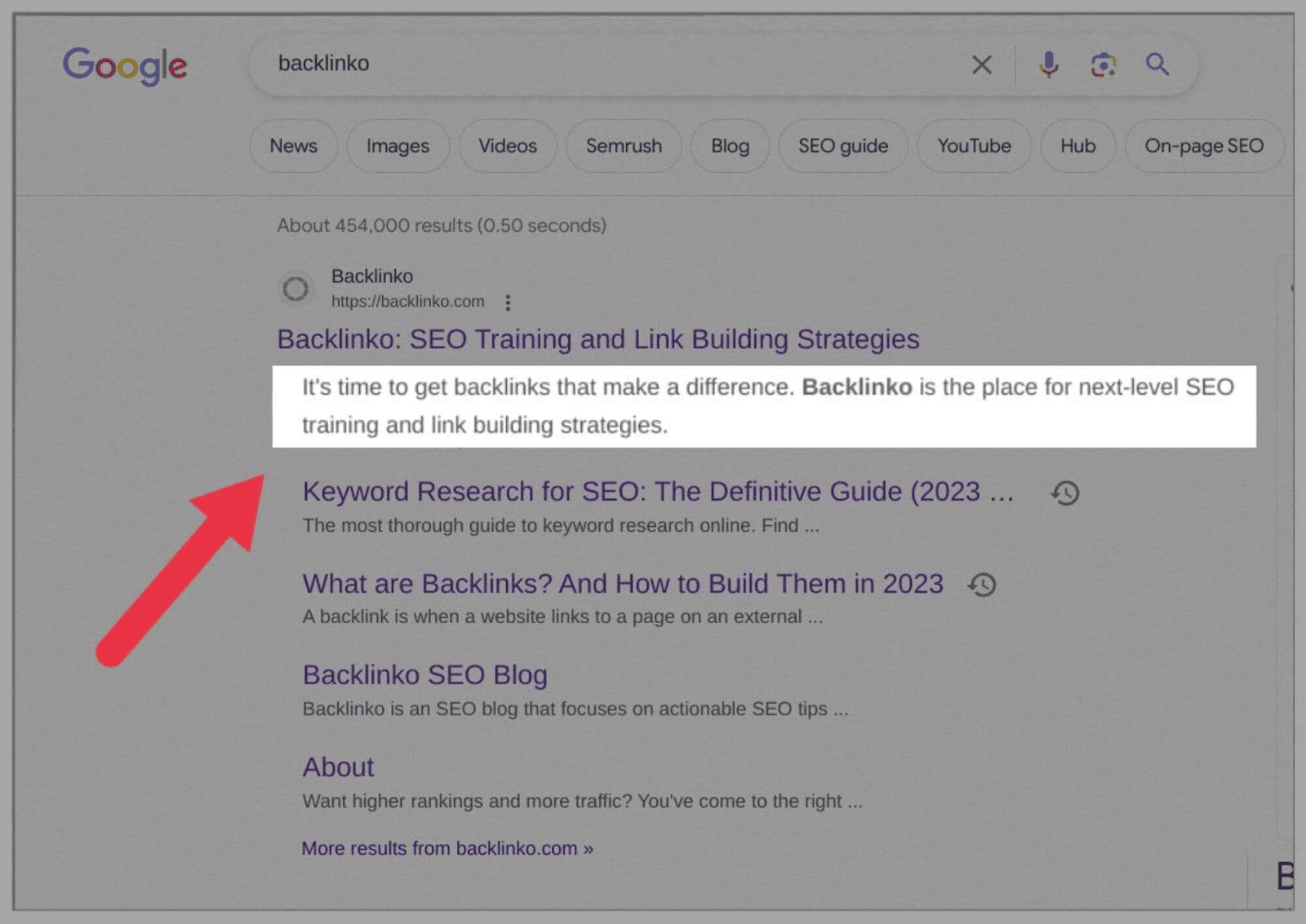 Competitor Analysis 21 Meta description