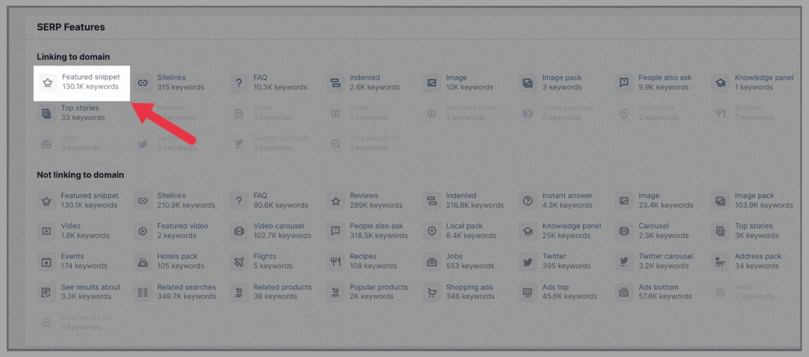 Competitor Analysis 24 Click on SERP Features then Featured Snippets