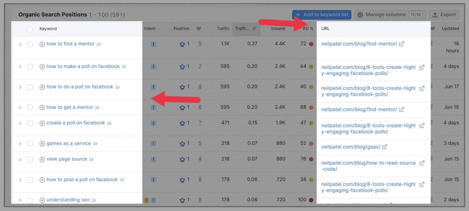 Competitor Analysis 25 Selected competitor featured snippets