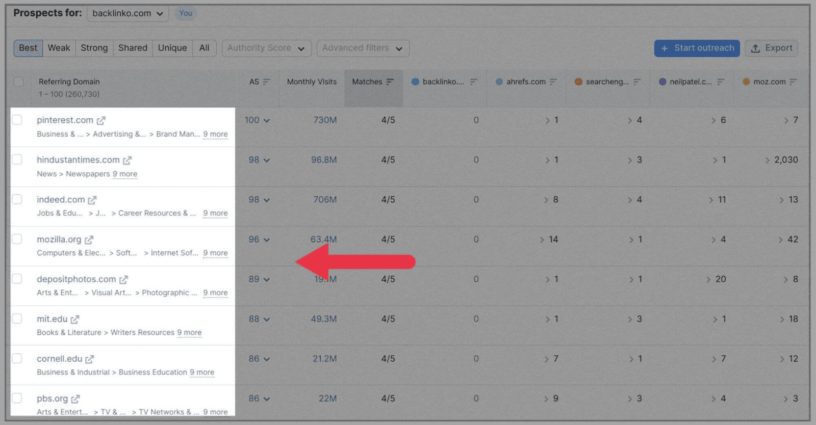Competitor Analysis 36 Find backlinks prospects