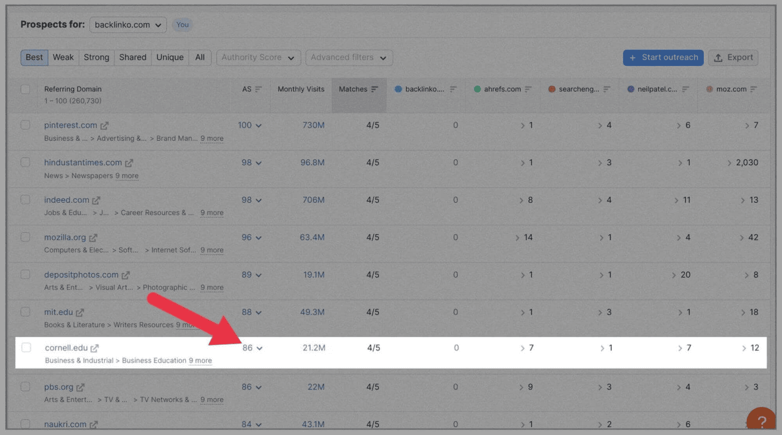 Competitor Analysis 37 Backlink opportunity highlighted from Semrush backlink analysis