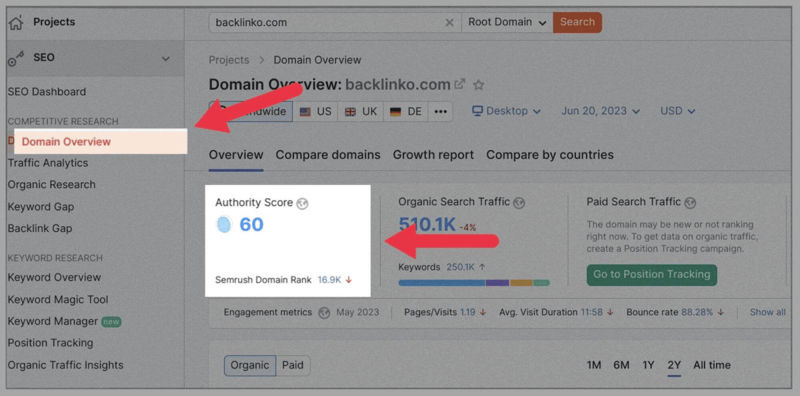 Competitor Analysis 4 How to Perform SEO Competitor Analysis |