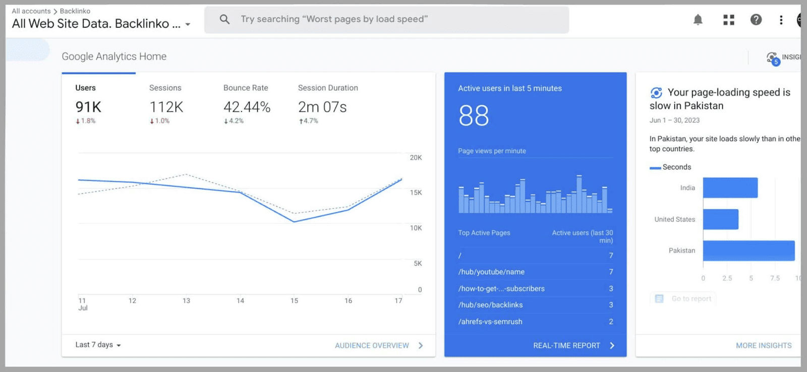 Google Analytics 4 (GA4): Ultimate Guide and Tutorial