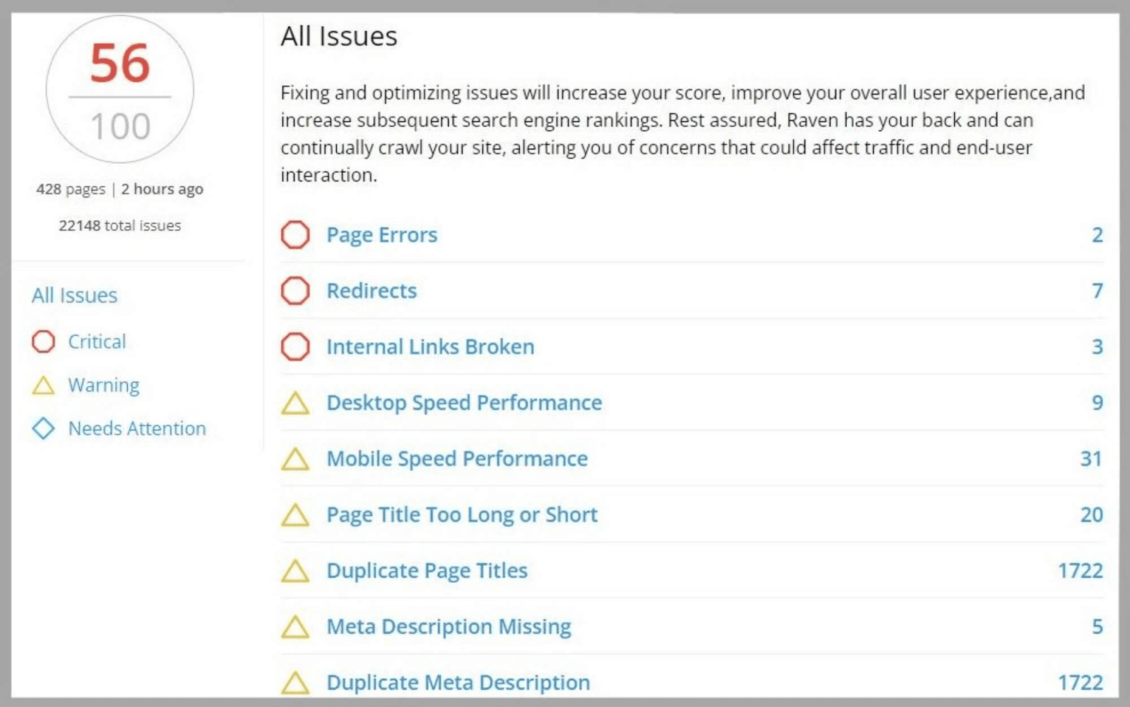 An In-Depth Guide To Raven Tools |