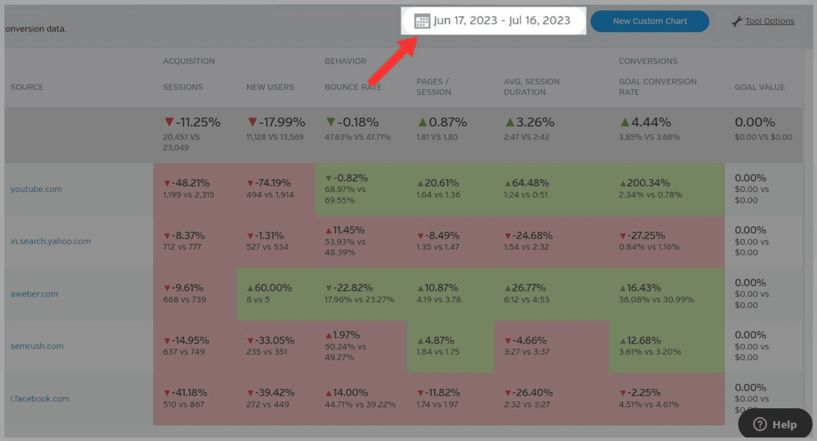 An In-Depth Guide To Raven Tools |