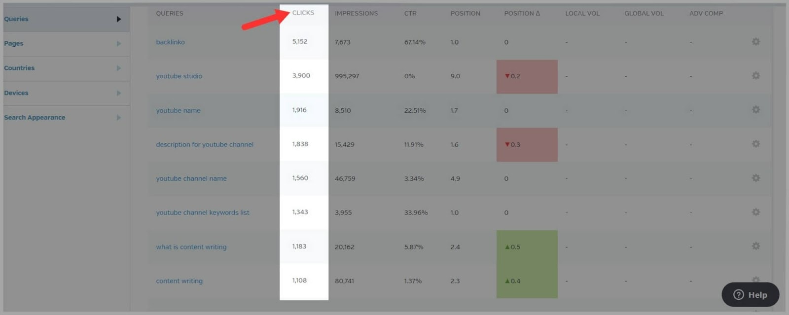 An In-Depth Guide To Raven Tools |