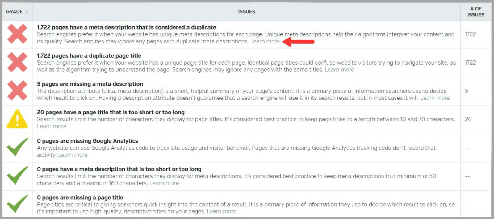 An In-Depth Guide To Raven Tools |