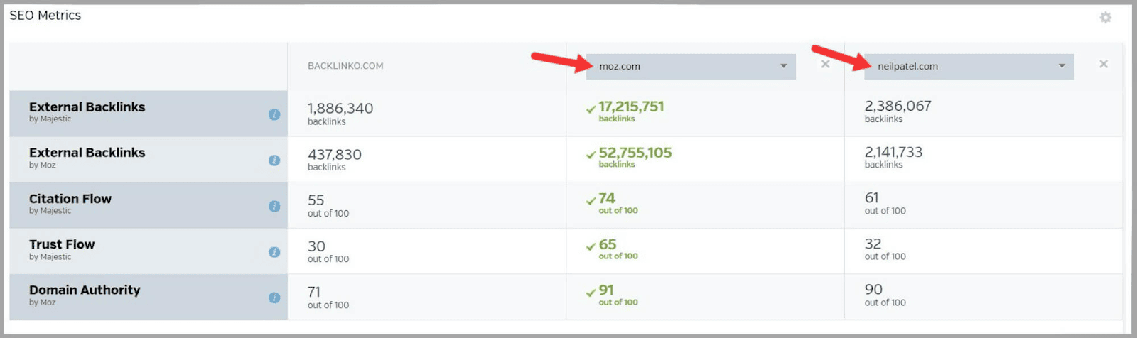 An In-Depth Guide To Raven Tools |