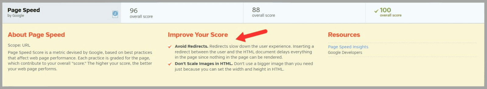 An In-Depth Guide To Raven Tools |