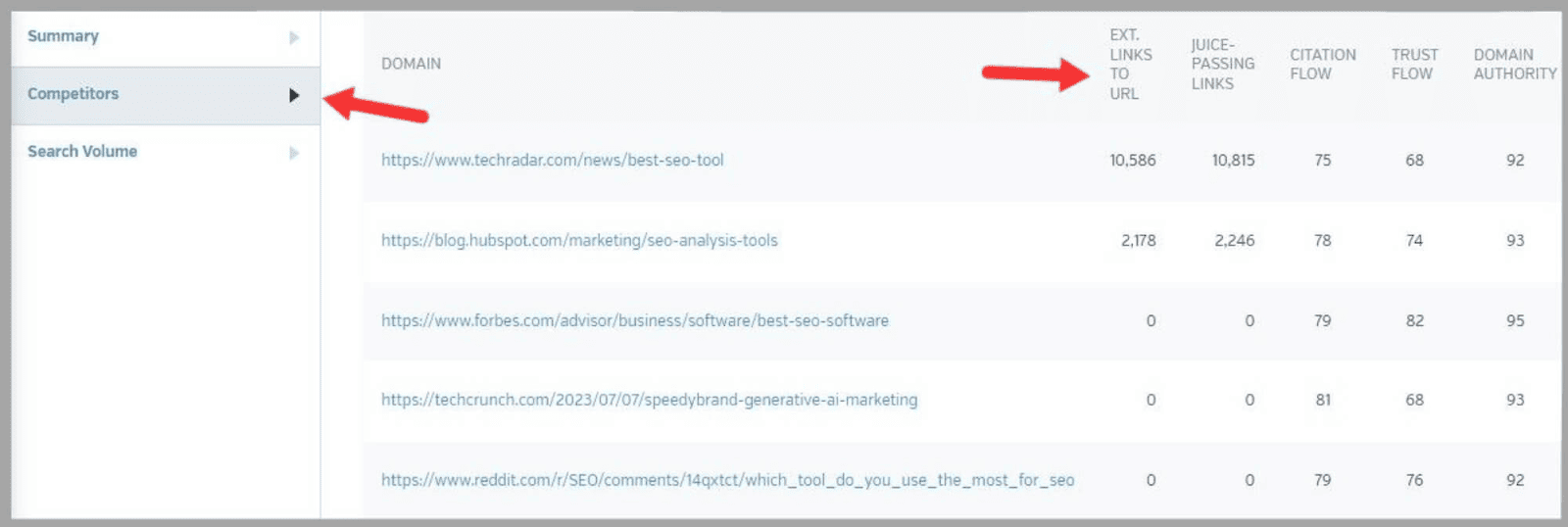 An In-Depth Guide To Raven Tools |