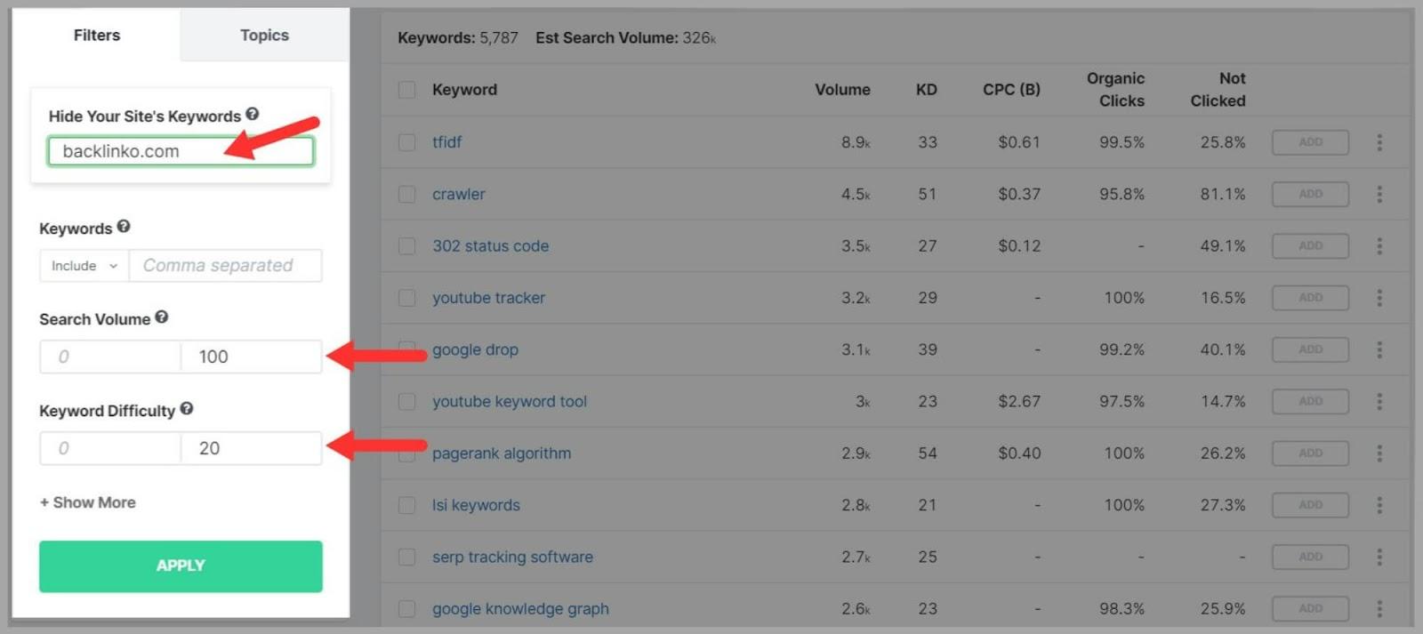 Spyfu: A Comprehensive Guide |