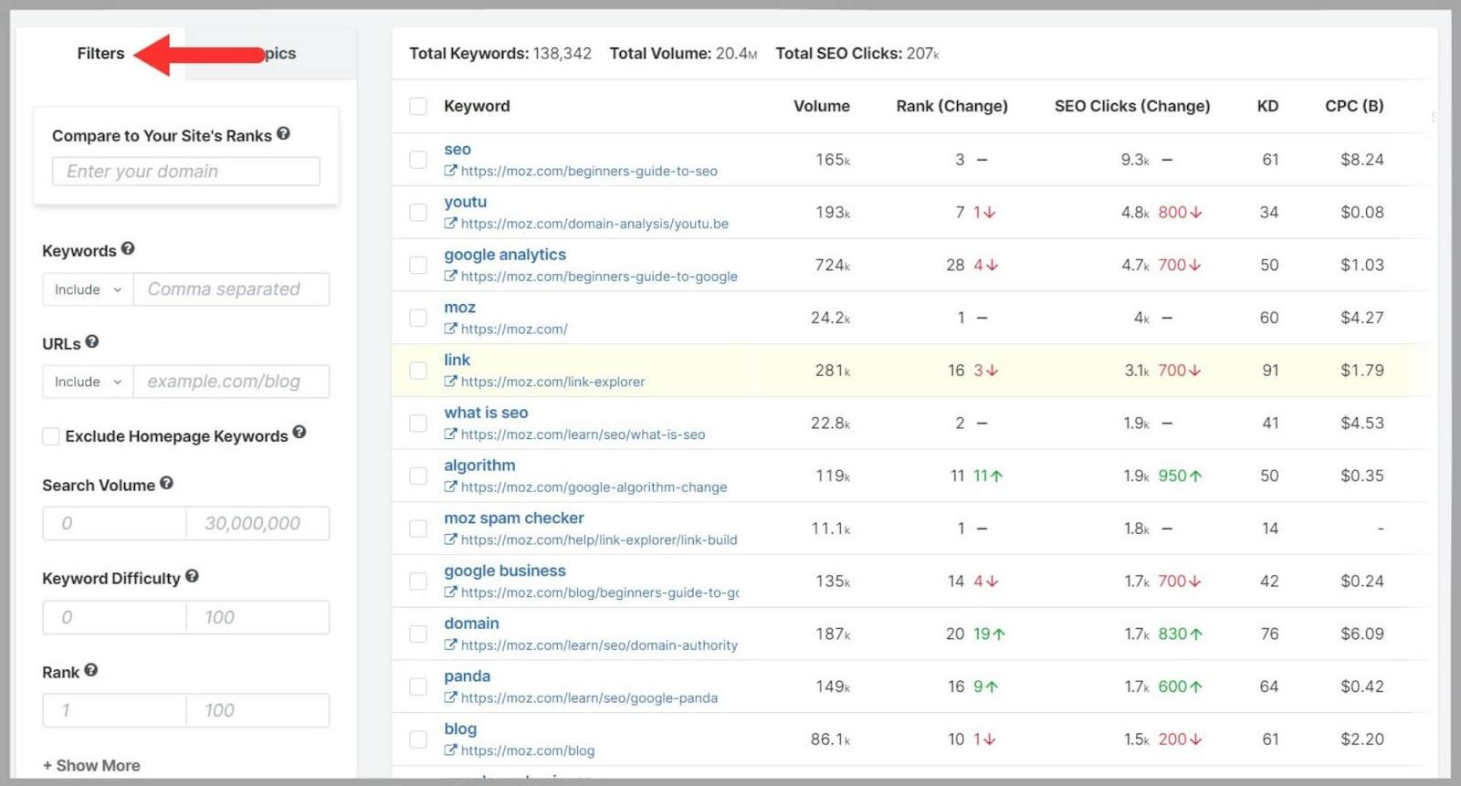 Spyfu: A Comprehensive Guide |