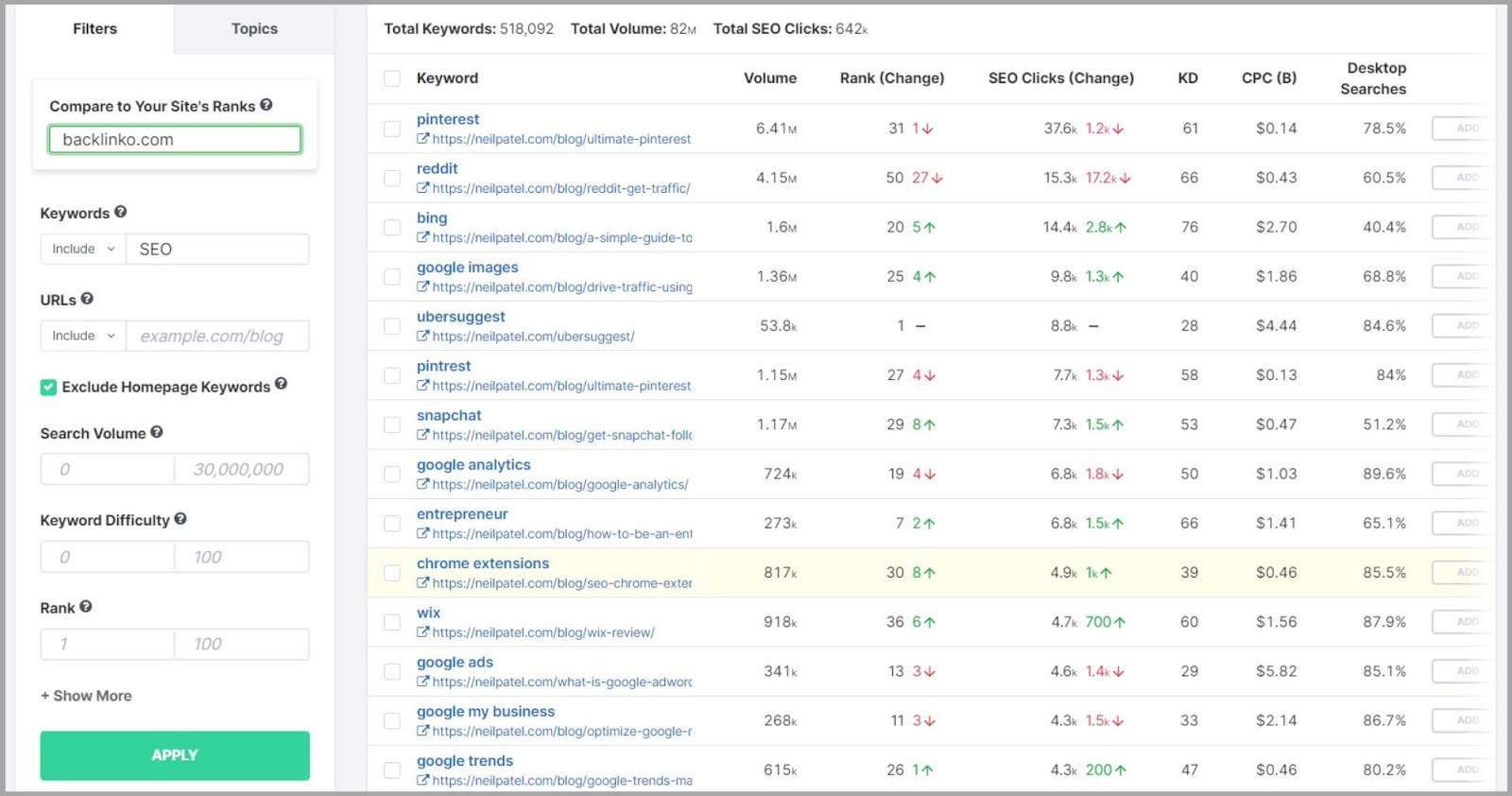 Spyfu: A Comprehensive Guide |