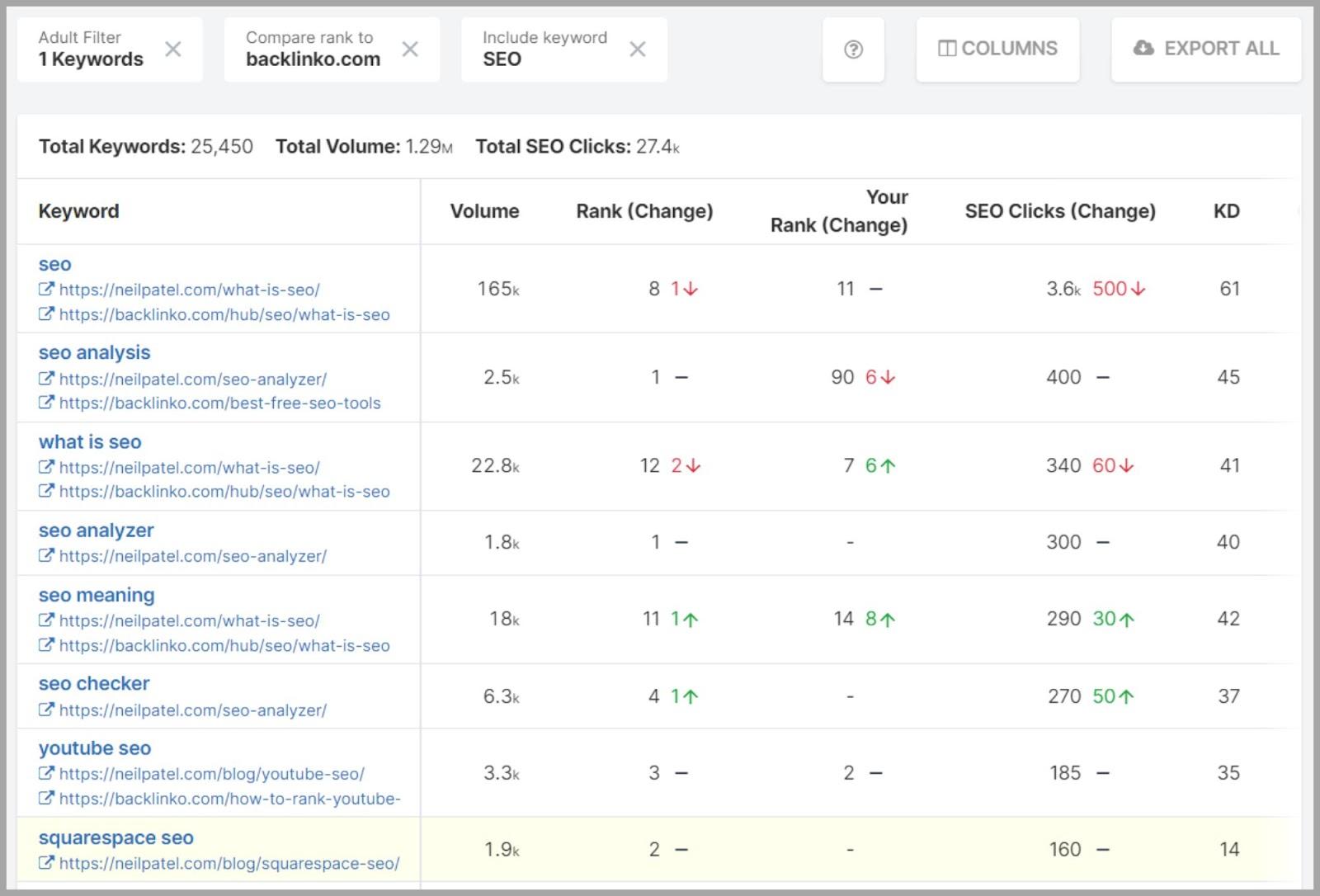 Spyfu: A Comprehensive Guide |