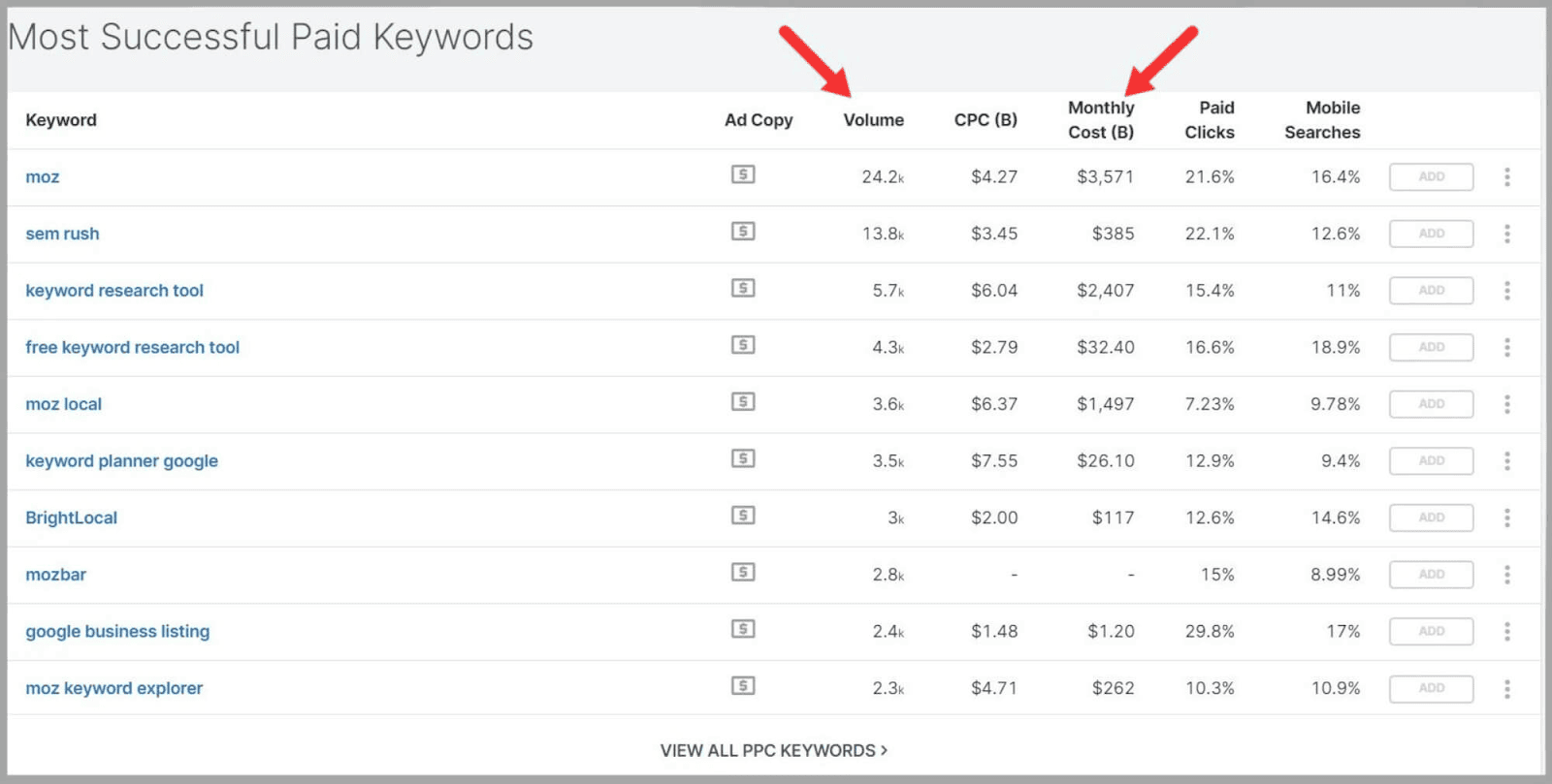 Spyfu: A Comprehensive Guide |