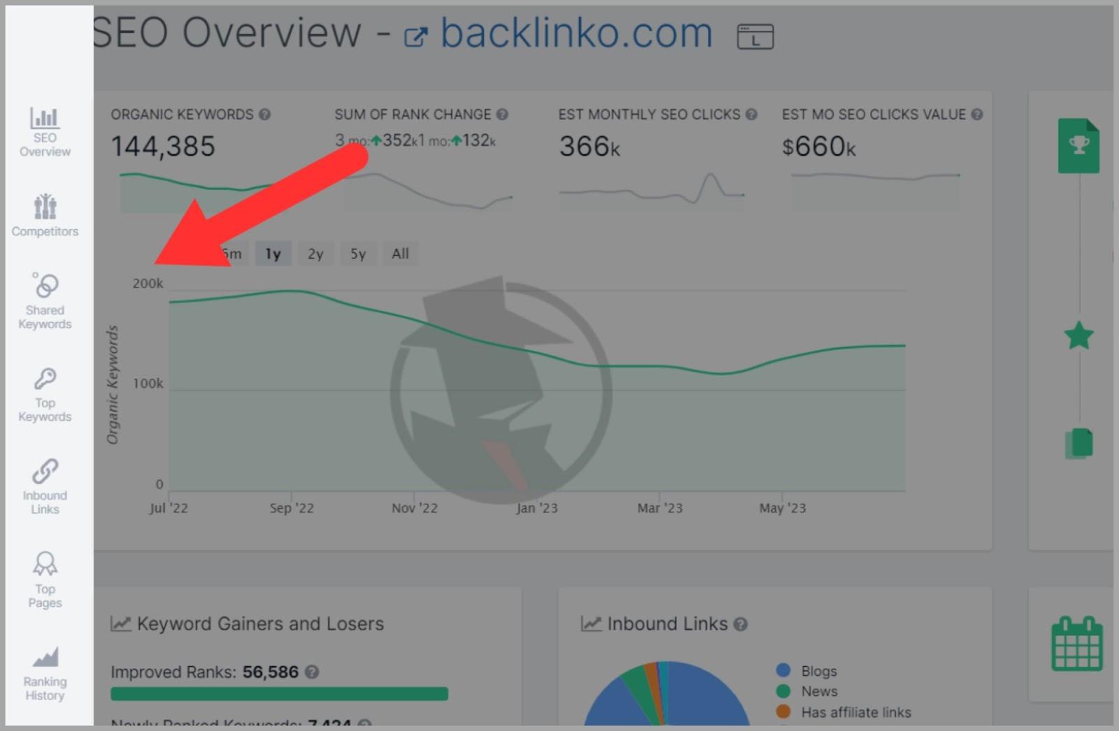 Spyfu: A Comprehensive Guide |