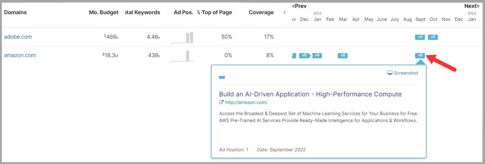 Spyfu: A Comprehensive Guide |