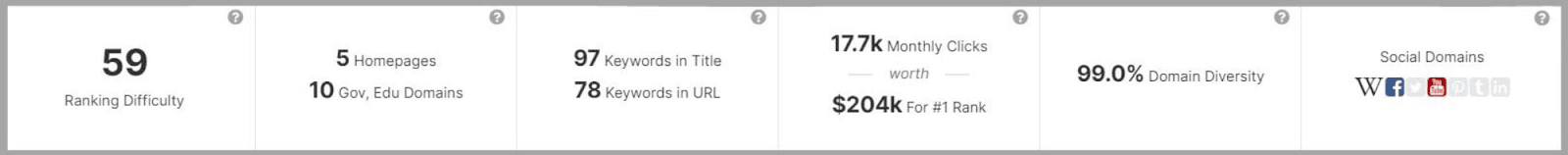 Spyfu: A Comprehensive Guide |