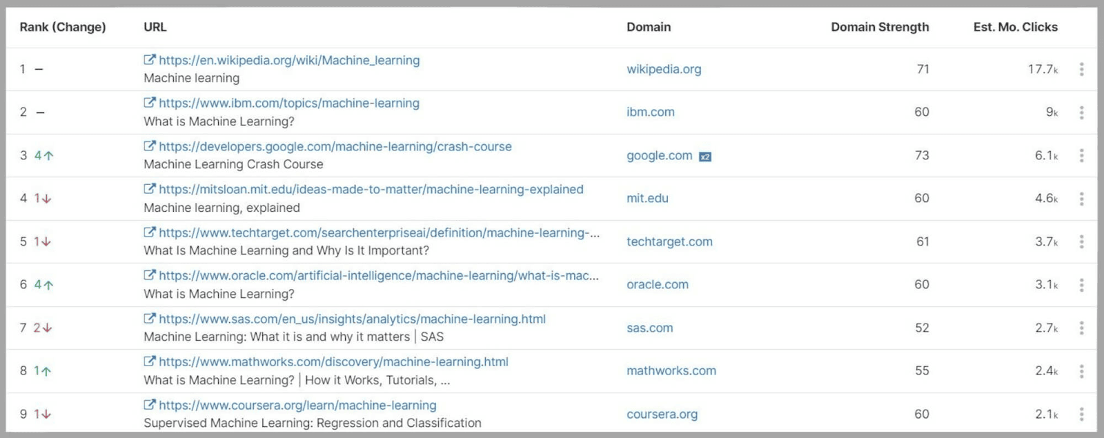 Spyfu: A Comprehensive Guide |