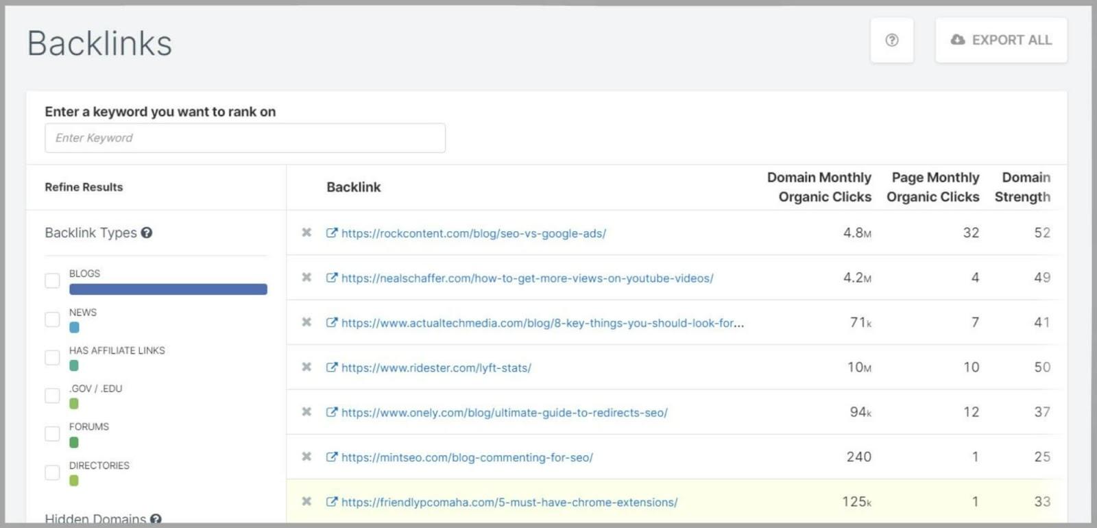 Spyfu: A Comprehensive Guide |
