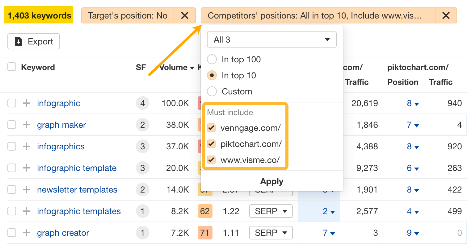 How to Do an SEO Competitor Analysis | Check all your competitors in Content Gap to see the most relevant keywords