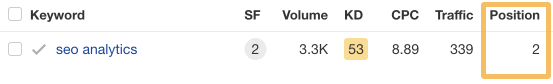 13 SEO Techniques for More Traffic | Our guide to SEO analytics ranks #2 for "seo analytics"