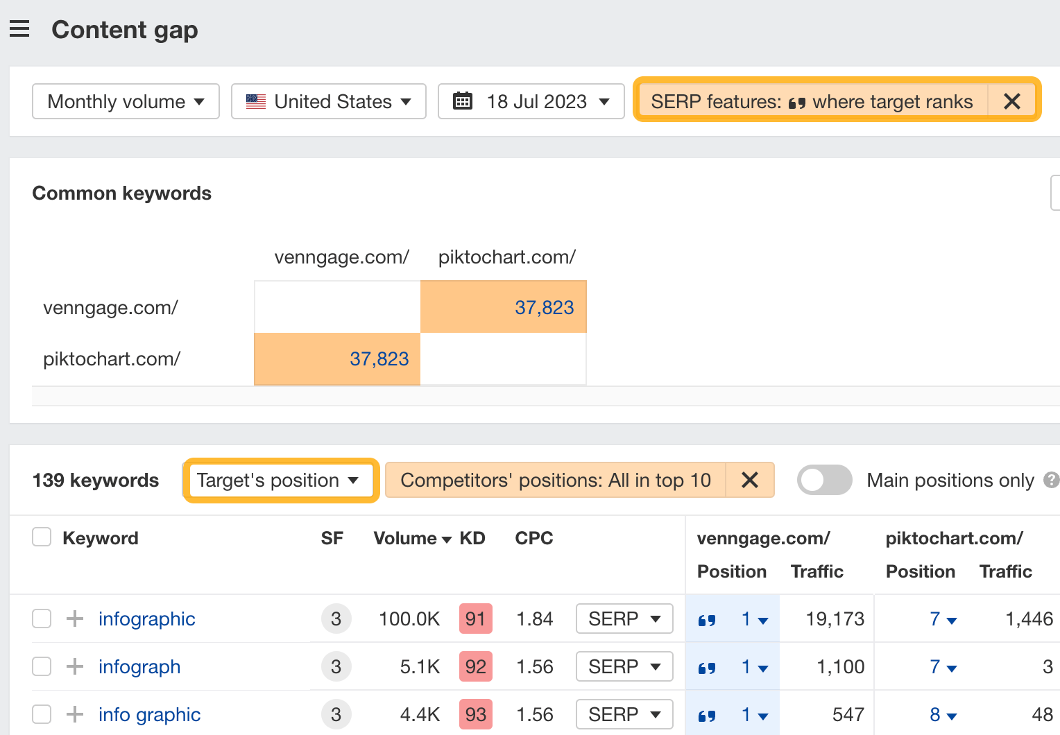 How to Do an SEO Competitor Analysis | How to find featured snippet opportunities to "steal" with Ahrefs' Competitive Analysis tool