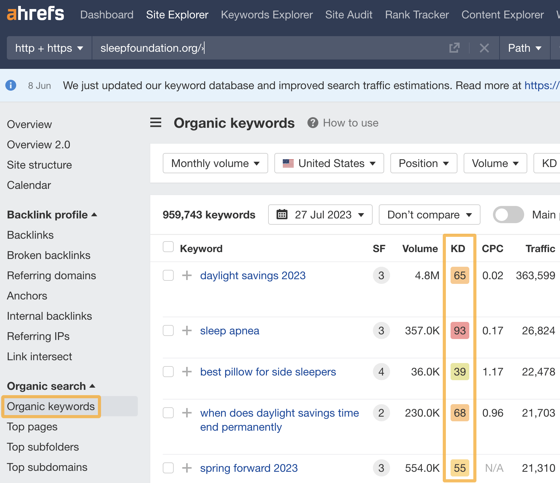 How to Find a Niche for Your Online Business | Organic keywords report in Ahrefs' Site Explorer