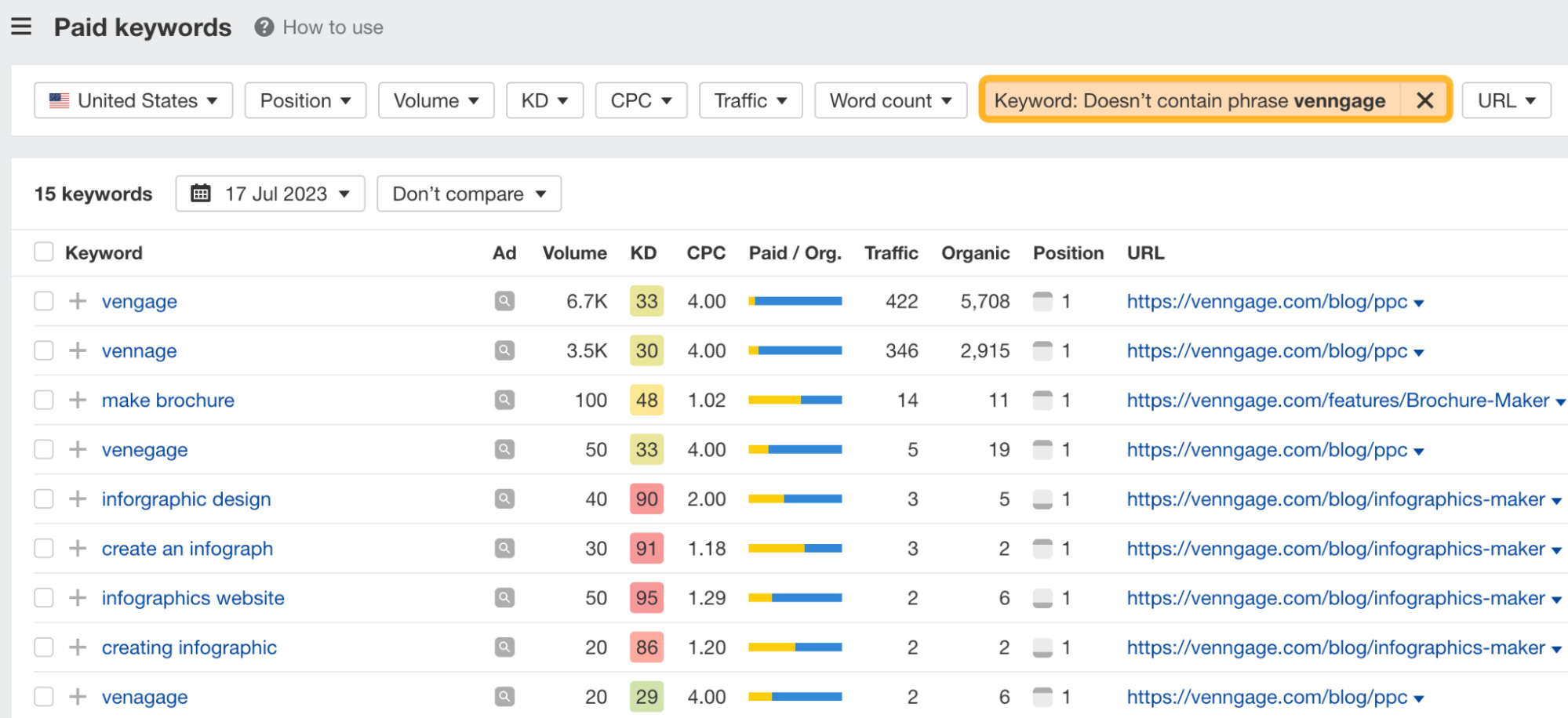 How to Do an SEO Competitor Analysis | Keywords Venngage is bidding on, with branded keywords excluded