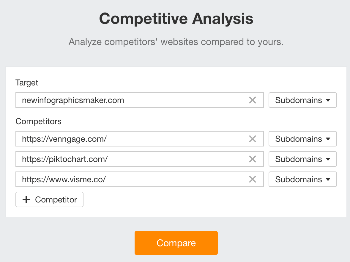 How to Do an SEO Competitor Analysis | Ahrefs' Competitive Analysis tool