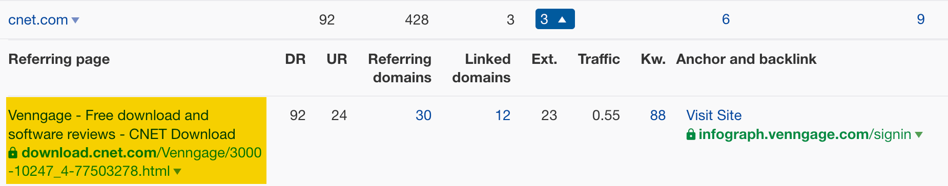 How to Do an SEO Competitor Analysis | Venngage is listed on CNET's page