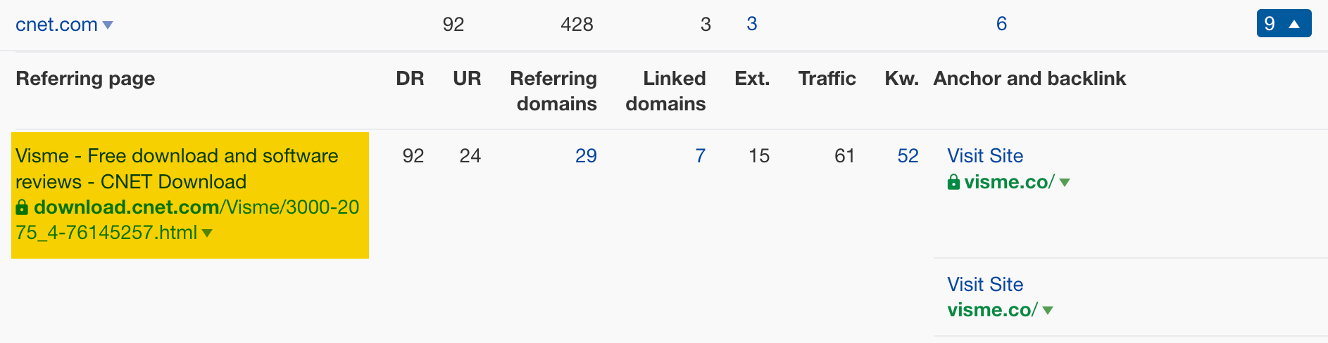How to Do an SEO Competitor Analysis | Visme is listed on CNET's page