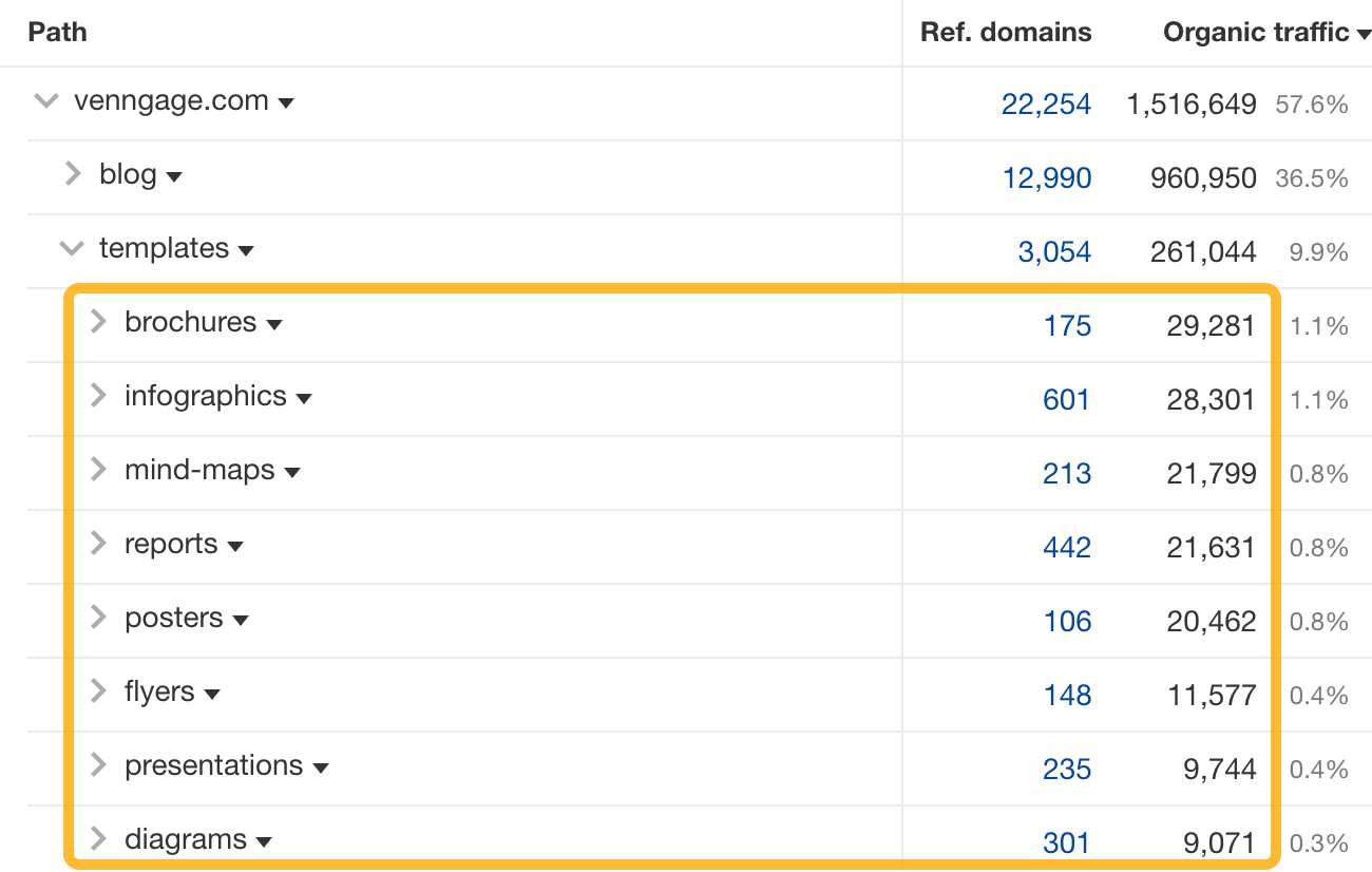 How to Do an SEO Competitor Analysis | Venngage's templates subfolder contains multiple categories for different types of templates