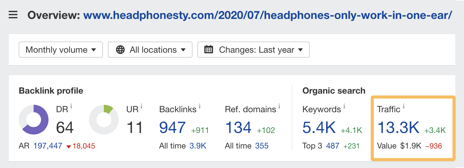 Master E-commerce SEO in 2023: Beginner's Guide | Estimated monthly organic traffic to a post about fixing headphones that only work in one ear, via Ahrefs' Site Explorer
