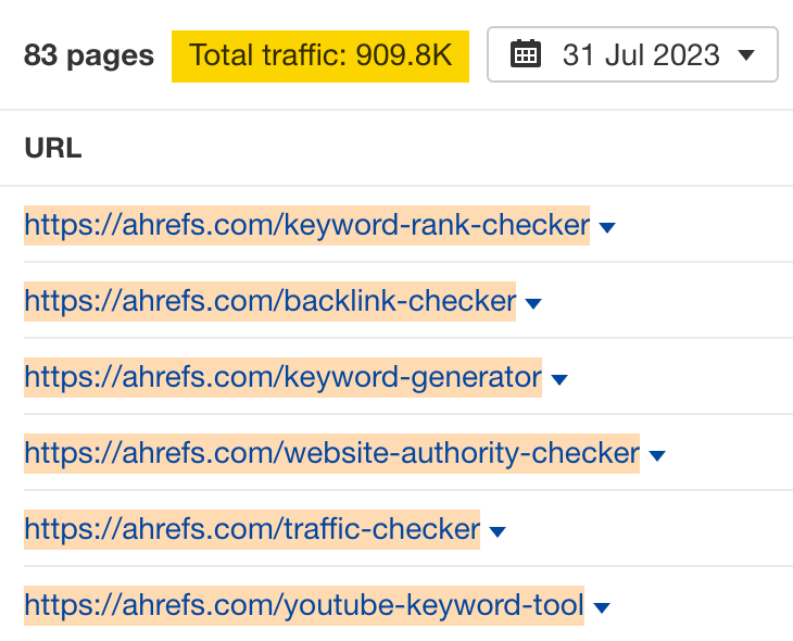 21 Proven Ways to Drive Traffic to Your Website | The combined estimated search traffic for all of Ahrefs' free SEO tools