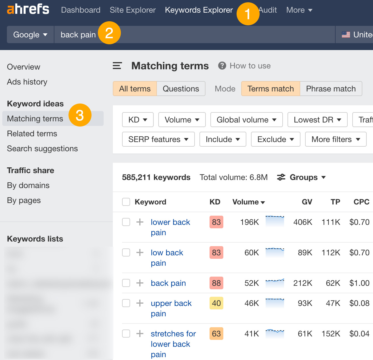 21 Proven Ways to Drive Traffic to Your Website | How to find topics people are searching for