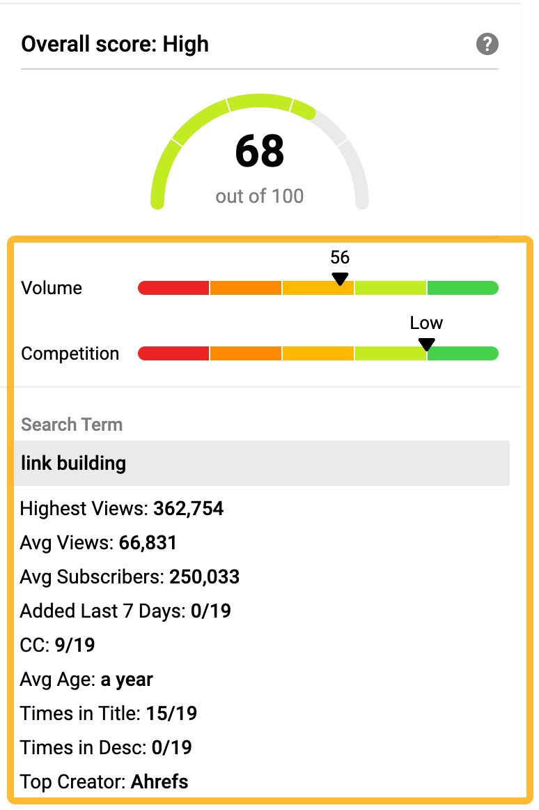 21 Proven Ways to Drive Traffic to Your Website | VidIQ Chrome Extension