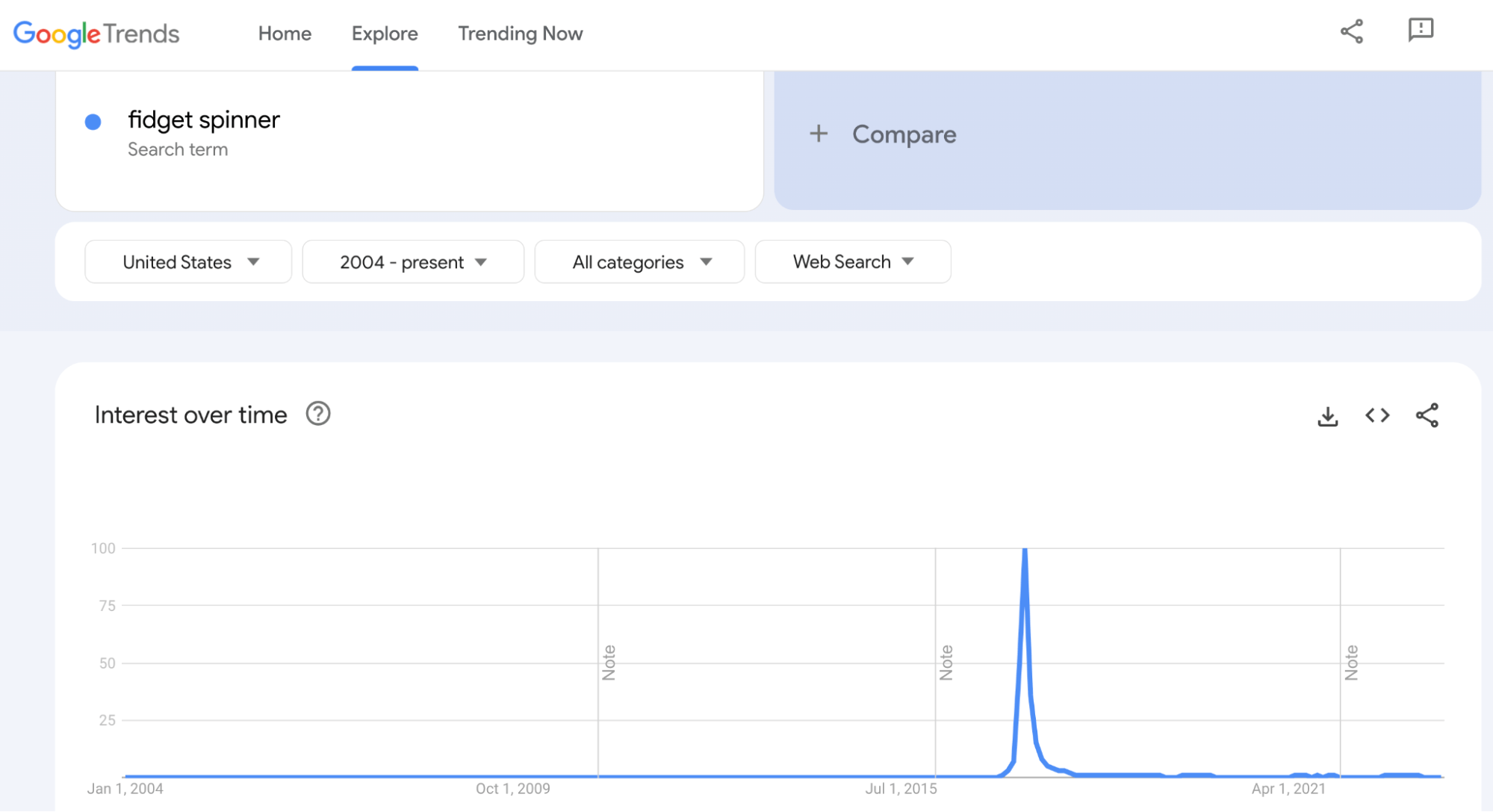How to Find a Niche for Your Online Business | Google Trends results for "fidget spinner"