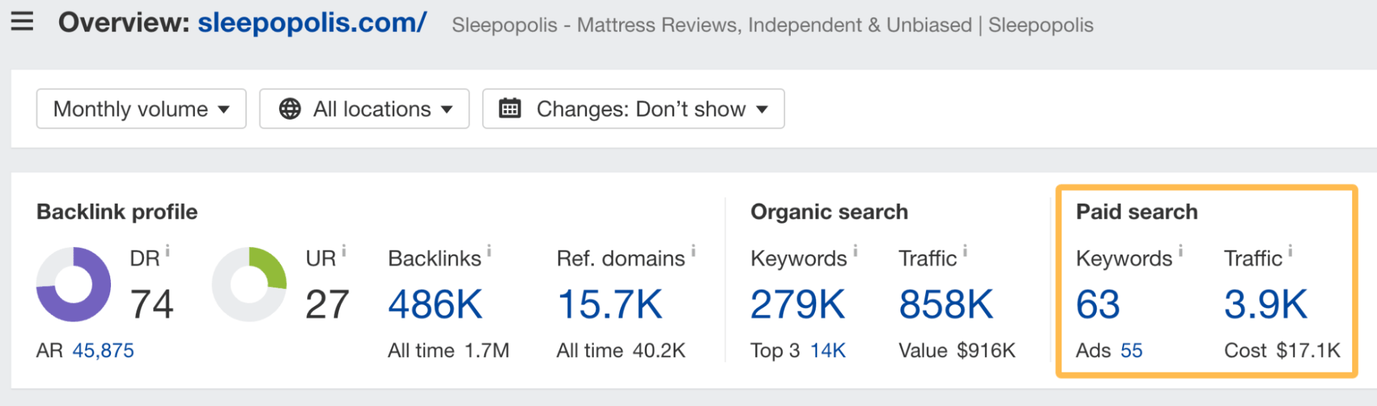 How to Find a Niche for Your Online Business | Paid search estimations for Sleepopolis in Ahrefs' Site Explorer